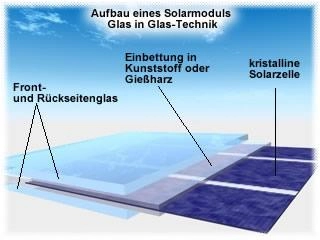 aufbau-solarmodul