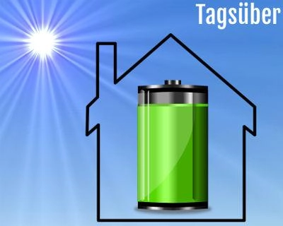 Ratgeber Passende Solar Batterien Fur S Haus Auf Reisen